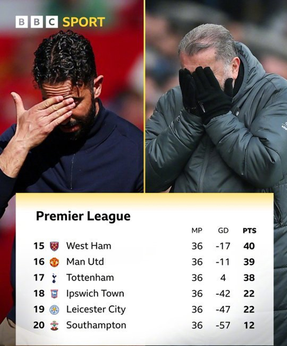 关于里昂血洗英格兰，阿奎罗完成帽子戏法的信息