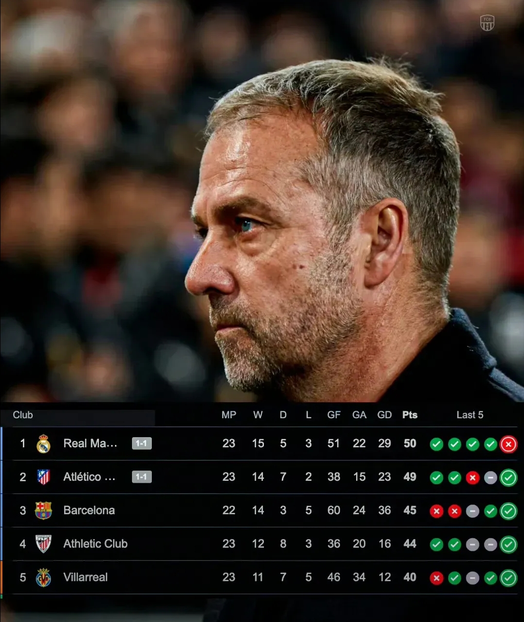 包含马德里竞技后卫连场封堵对手犀利进攻,受到赞誉的词条 包含马德里竞技后卫连场封堵对手犀利进攻,受到赞誉的词条