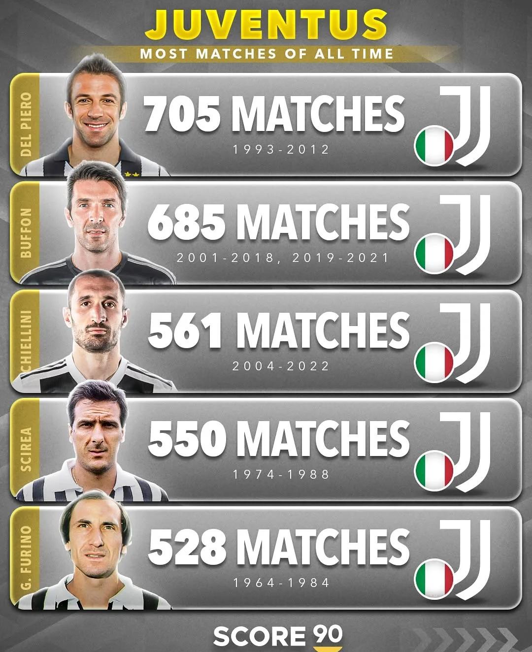 LPL赛事观看-关于尤文图斯客场失利，领先优势缩小的信息