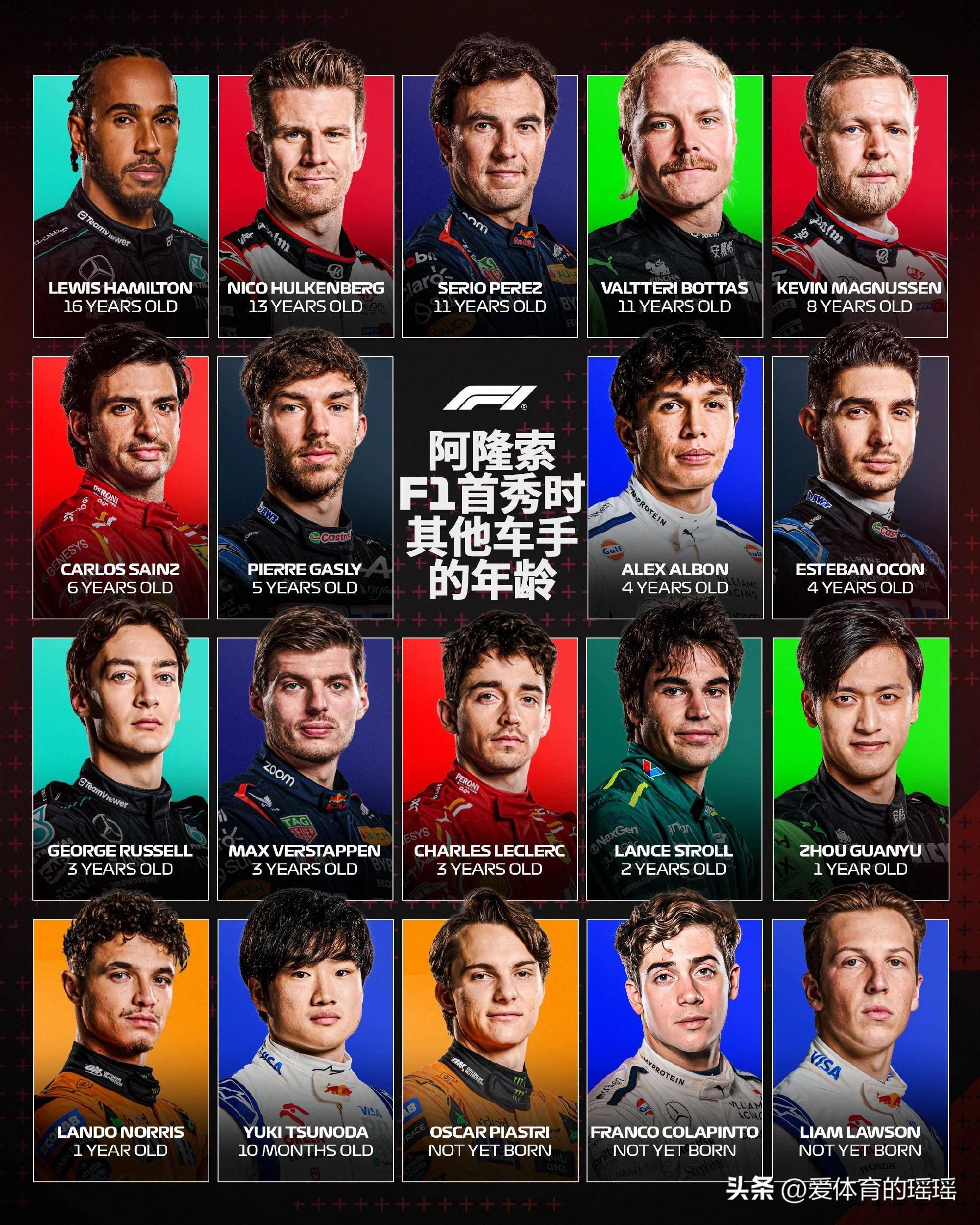 红牛二队碾压梅赛德斯，塞恩斯统治全场的简单介绍